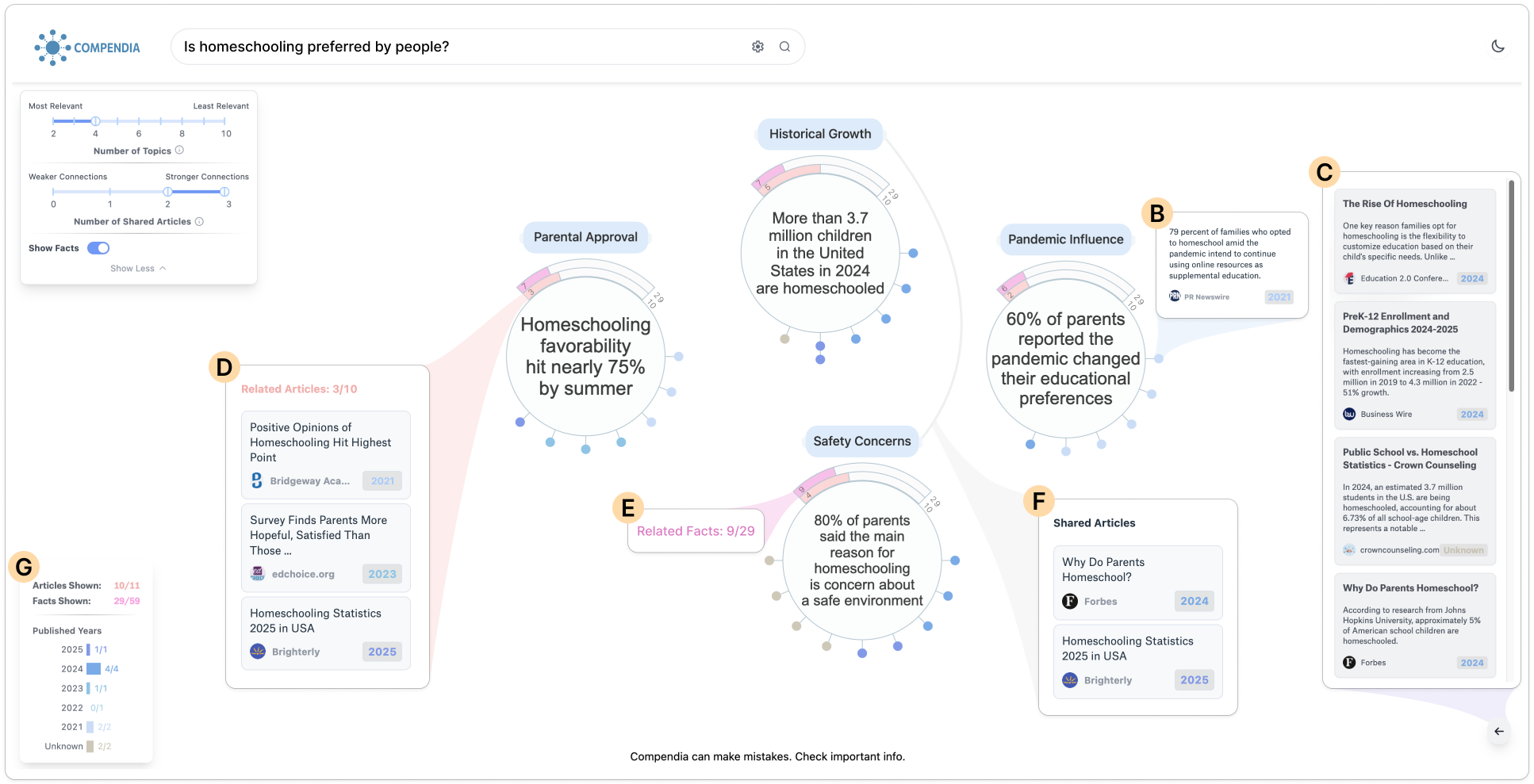 Compendia System Overview
