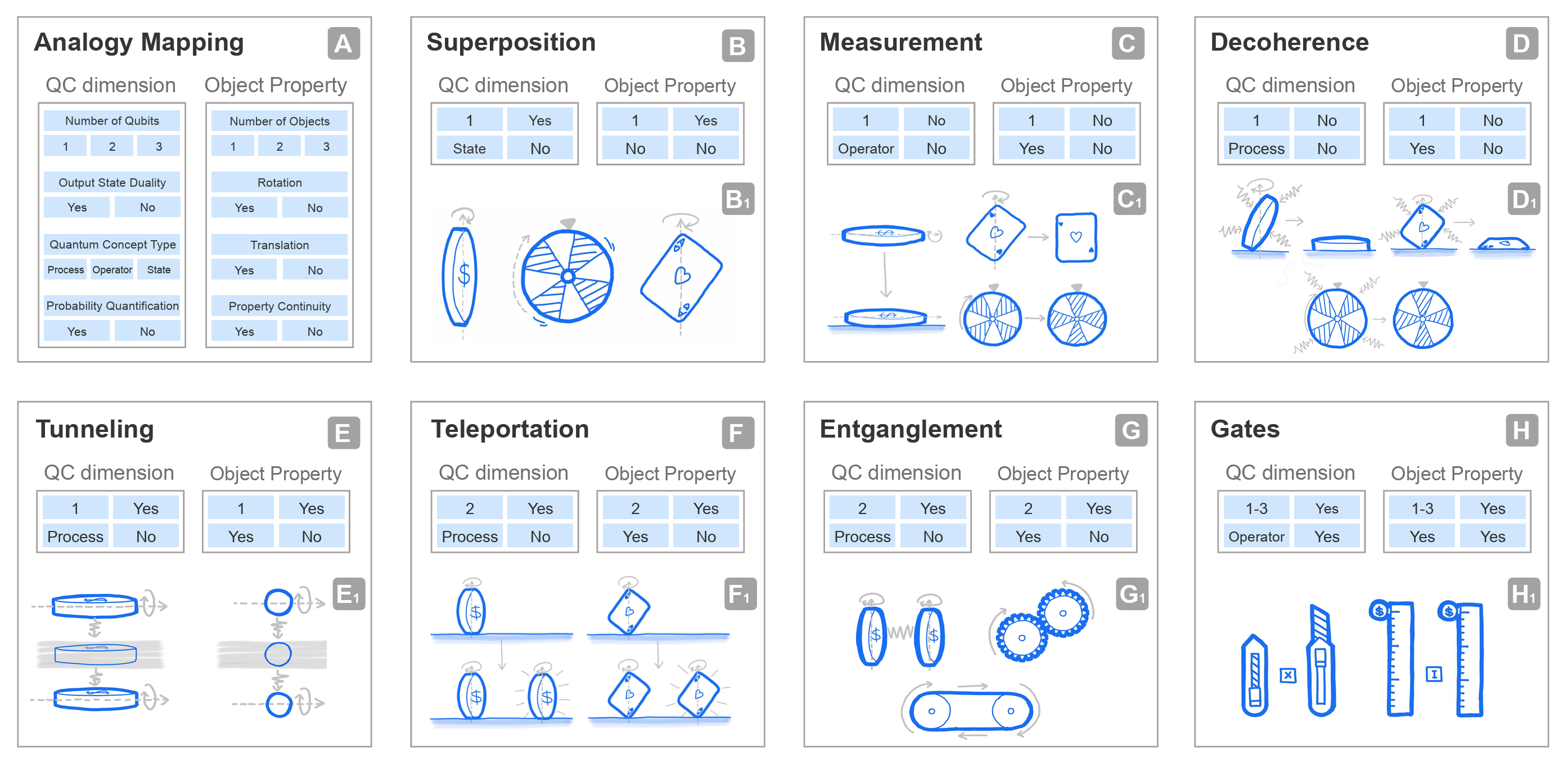 Intuit System Overview